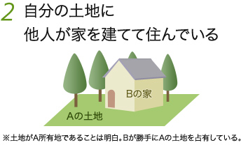 2 自分の土地に他人が家を建てて住んでいる